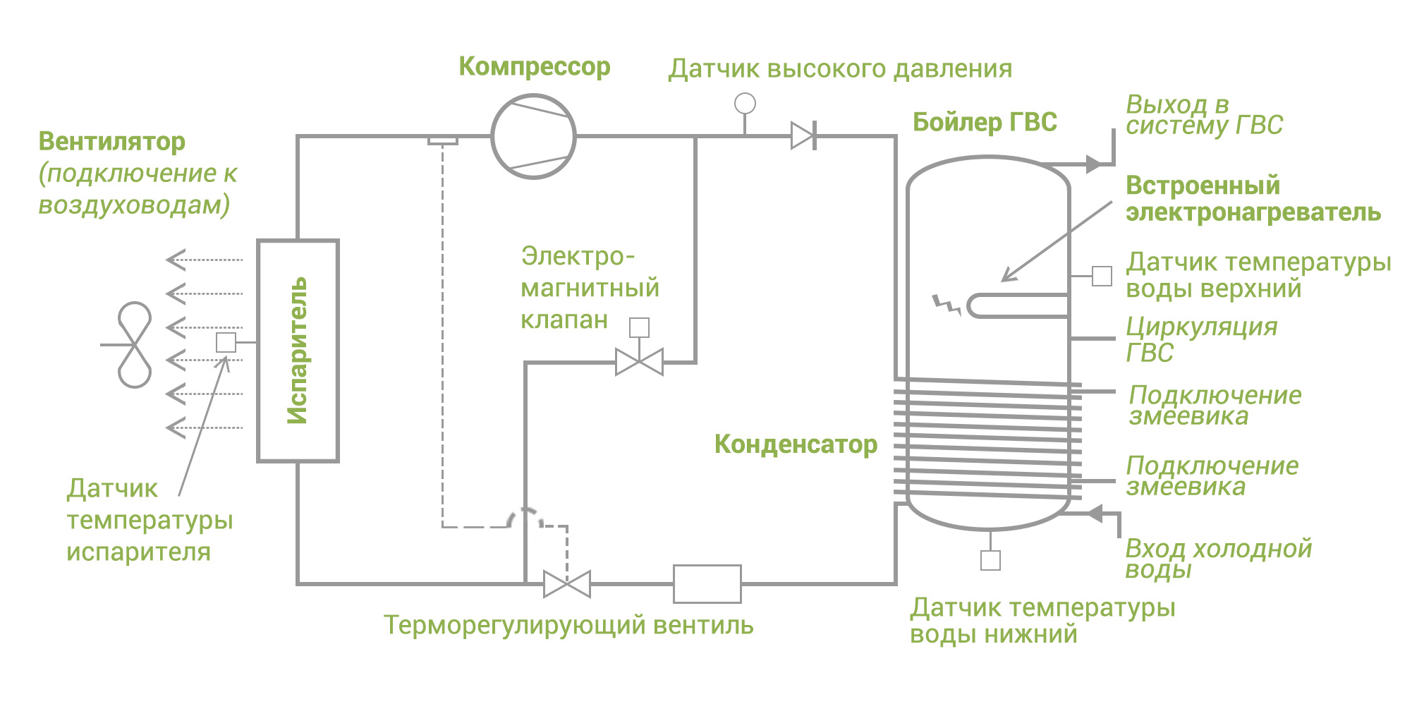 Схема OW-PC