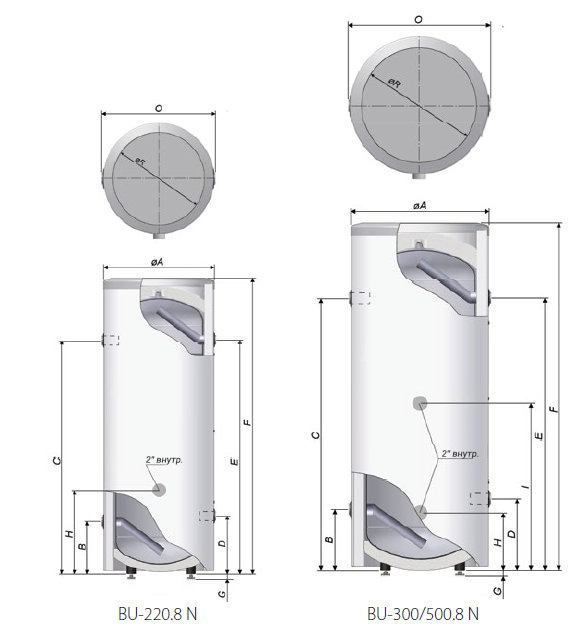 Размеры Bu 220-500
