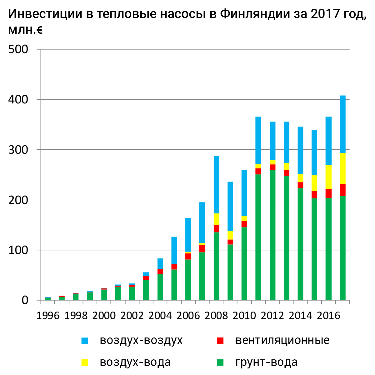 Статистика Финляндия 2017