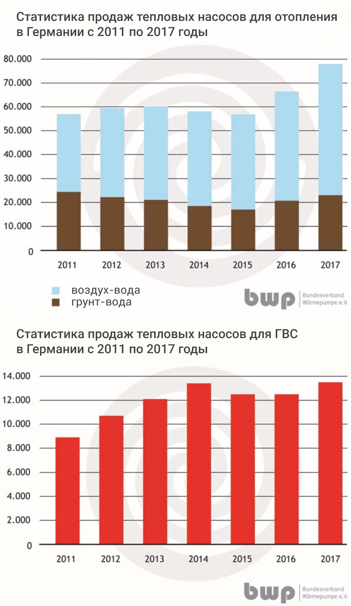 Статистика Германия 2017