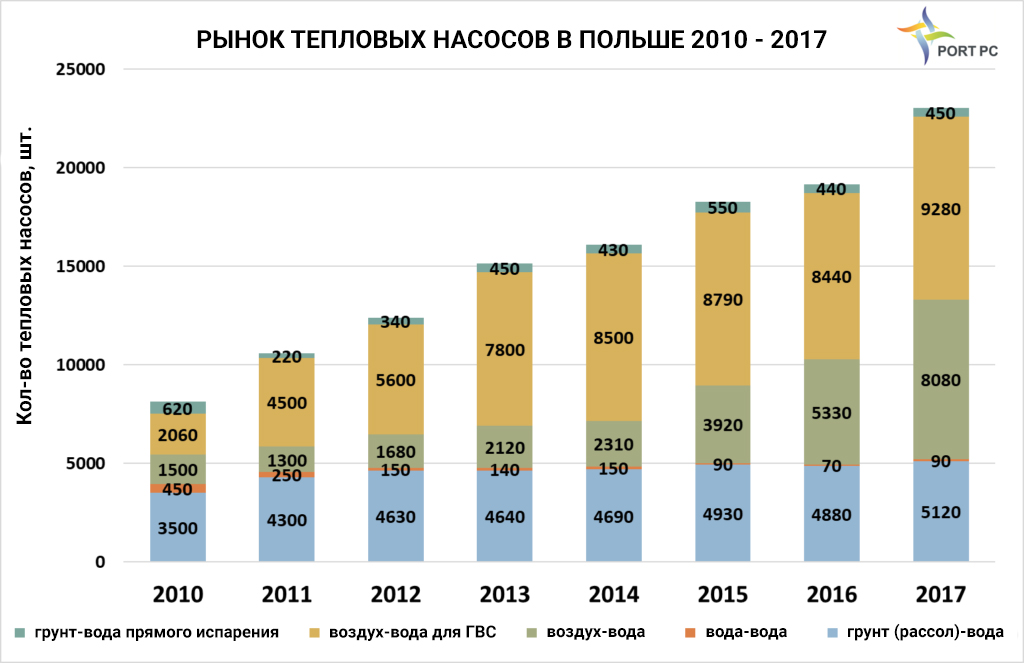Статистика Польша 2017